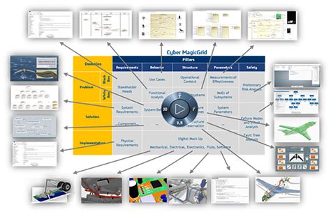 The Future of Product Development: Catia's Role in Industry 4.0
